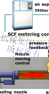 聚丙烯树脂发泡工艺概述