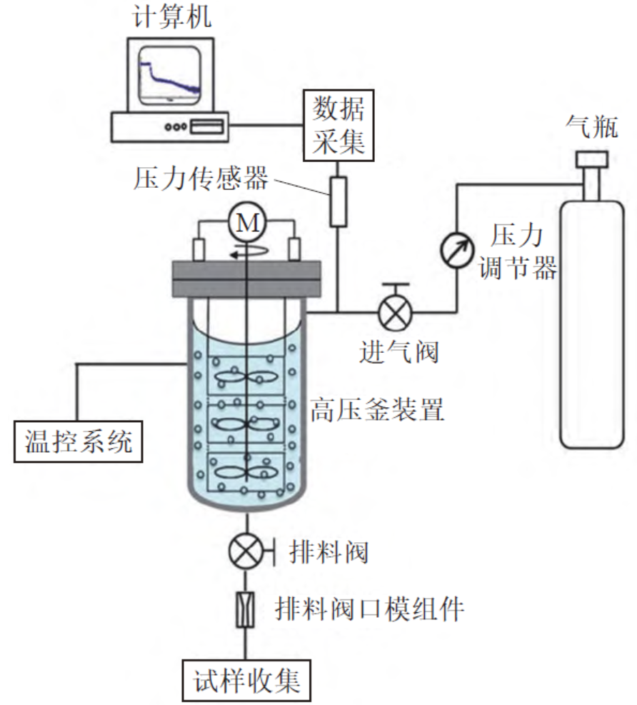 釜压发泡示意图.png